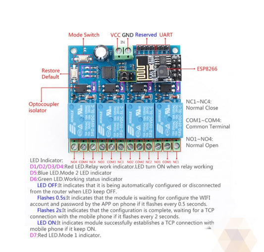 DIY Home Automation Kit – WiFi Enabled